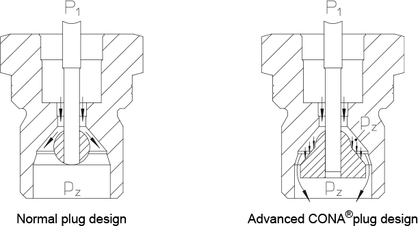 Fig. 7-17: Principle of thermodynamic valve opening 